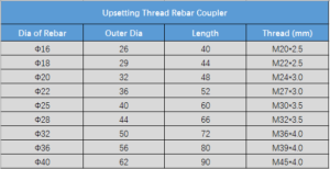 Aleono Upsetting Rebar Coupler Parameters